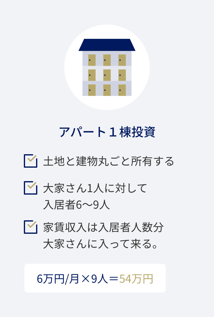 アパート投資ってなに？画像1