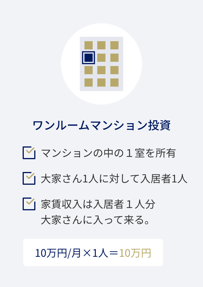 アパート投資ってなに？画像2