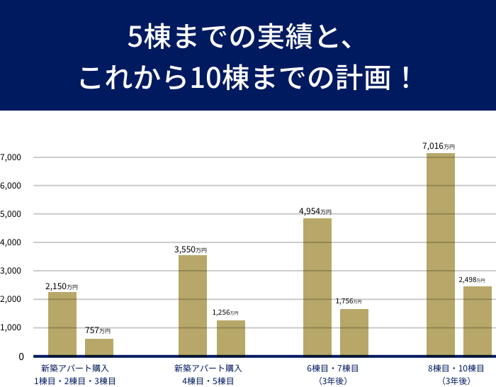 オーナー様の声グラフ