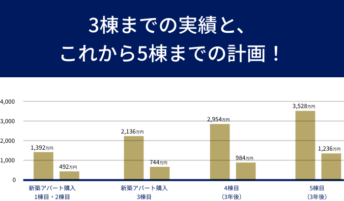 オーナー様の声グラフ